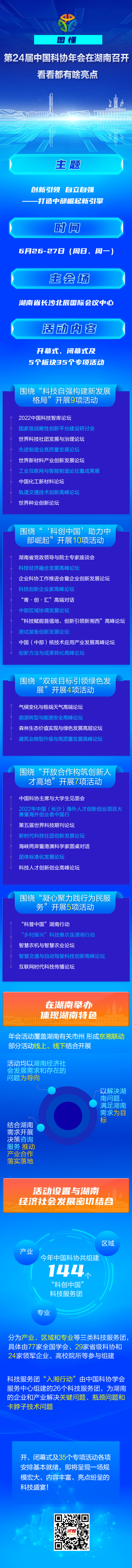 图懂丨第24届中国科协年会在湖南召开 看看都有啥亮点