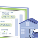 三部门发布2021年住房公积金年度“账单” 缴存覆盖面进一步扩大