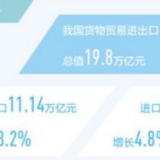上半年外贸进出口展现出较强韧性（新数据 新看点）