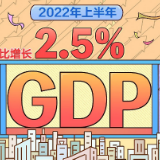 热评丨上半年经济企稳回升 下半年期待更上层楼