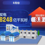 我国多项经济指标呈现积极变化