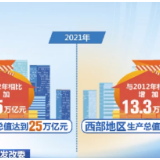 国家发改委:我国区域协调发展取得历史性成就