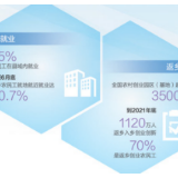 农民工返乡就业创业机会多（政策解读·做好重点群体就业工作） 