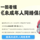 一图看懂《未成年人网络保护条例》：多方共治，四大亮点