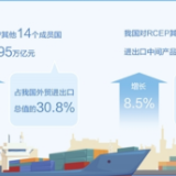 生效一周年,RCEP助力全球贸易投资增长