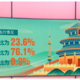 “五一”假期省内游客占比超76%