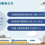 经济新方位·新产业新业态丨旅游消费 复苏新意足