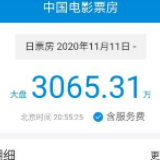 史上第二高国庆档之后,电影市场为何“后劲不足”?