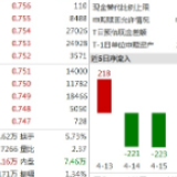 罕见故障！沪深300等多指数报价异常，这些投资者将受影响