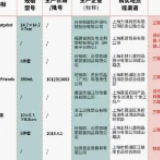 一款儿童餐具三聚氰胺迁移量超标 名创优品回应