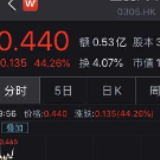 地摊经济大热 五菱汽车盘中股价再涨50%