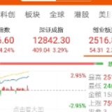 股市赚钱机会来了？沪指向上突破3200点！后市如何？