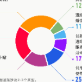 节前密集通报违反八项规定精神问题 释违纪必纠信号