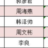 “90后”掌控超千亿市值 盘点A股子承父业的继承者们