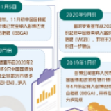外资参与我国债市热情高