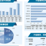 小微经济韧性较强 信心指数平稳上升