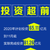 数字看成就！湖南重大项目创新发展这6个关键词你get到了吗