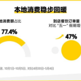 本地消费成“十一”假期主引擎,长沙登旅游消费十大热门城市