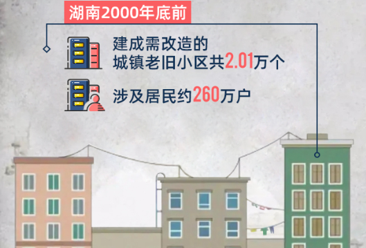 民生十日谈⑥丨从“忧居”到“宜居” 湖南“老居民”迎“新生活”