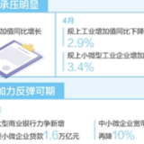 制造业中小企业纾困,帮扶再发力