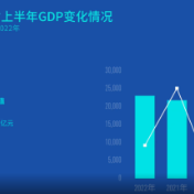 红网数说丨22933.36亿元！湖南近五年上半年GDP持续增长