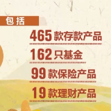 启动实施一周年 个人养老金制度效果如何？