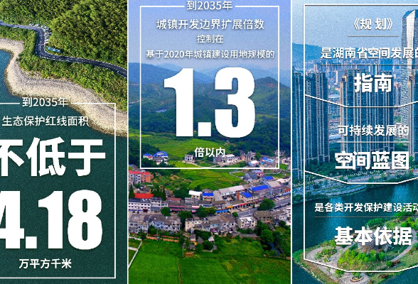海报丨国务院批复，湖南国土空间规划重点来啦