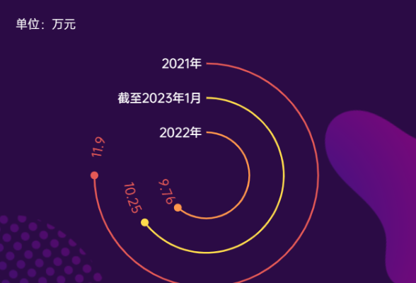 红网数说丨A股回暖，湖南股民户均资产重回十万元