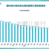 清明1天假如何玩？“2小时高铁圈”短途出游最热