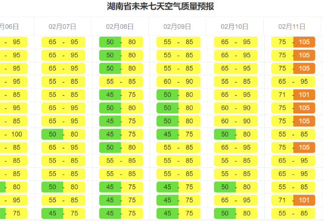 湖南空气质量预报：未来一周整体优良，元宵节注意污染风险