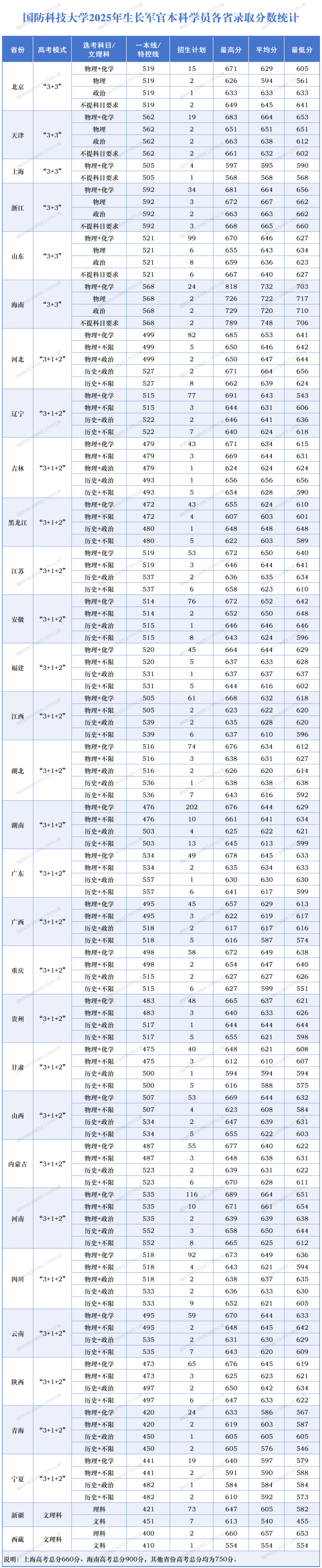 国防科技大学.png