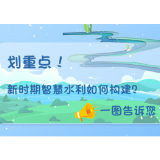 划重点！如何构建新时期智慧水利