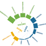 一起向未来！多项顶尖科技亮相北京冬奥会