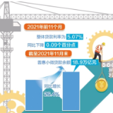 金融血脉滋养实体经济