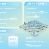 完善信息网 发展有保障（大数据观察·数说新跨越）
