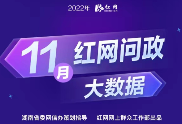 11月湖南各地回应网民留言13489次丨红网网上群众工作大数据