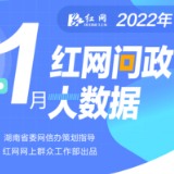 1月各地回应网民留言12417次丨红网网上群众工作大数据