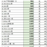 疫情下的“团长”们:为自己带一份,也为大家带一份