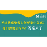 无症状感染者需要治疗吗？能否居家隔离？专家解读