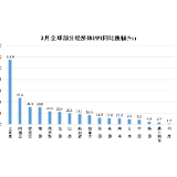 当前国际高通胀由美国等西方国家一手造成 中国物价低位运行发挥重要“稳定器”作用