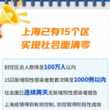 上海“清零”进行时：15个区社会面清零 交通恢复安排来了