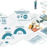 留抵退税帮企业渡难关