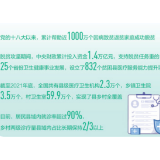 全面实现农村贫困人口基本医疗有保障