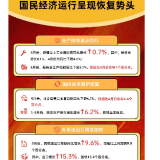 生产需求出现积极变化 经济运行有望进一步改善