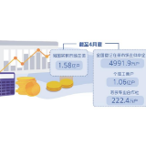对市场主体做好“浇水施肥”