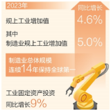 我国制造业总体规模连续14年保持全球第一
