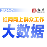 7月湖南各地回应红网网民留言18870次丨红网网上群众工作大数据