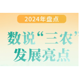 【图解】2024年盘点：数说“三农”发展亮点