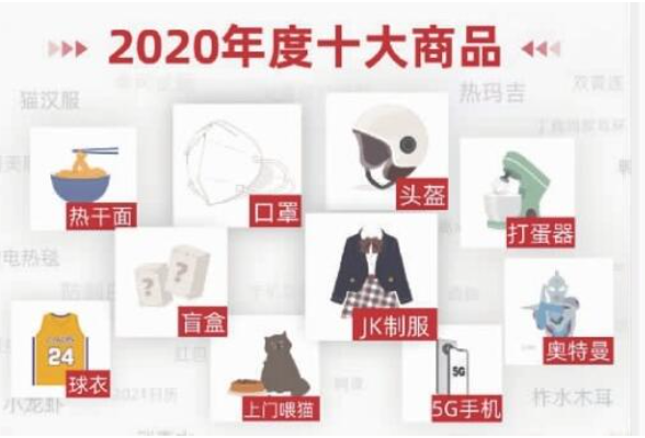 淘宝发布“2020年度十大商品”，有口罩、热干面、盲盒……