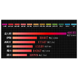 最新！美国14267例，中国以外6国确诊过万